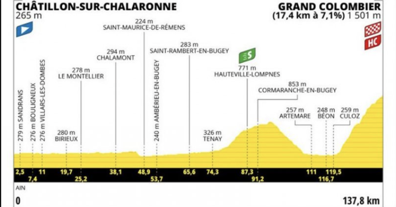13eme étape du Tour de France : Châtillon-sur-Chalaronne - Grand Colombier (138 kms)