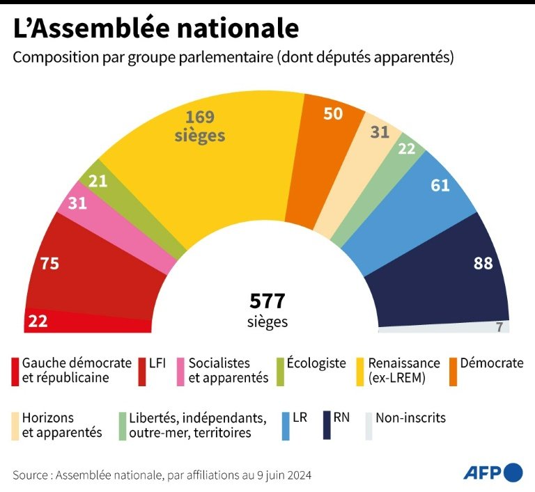 Après le séisme de la dissolution, les grandes manoeuvres ont commencé face au RN